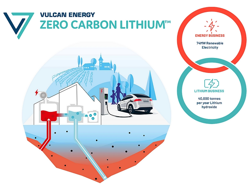 Šance pro elektromobilitu i geotermální energii